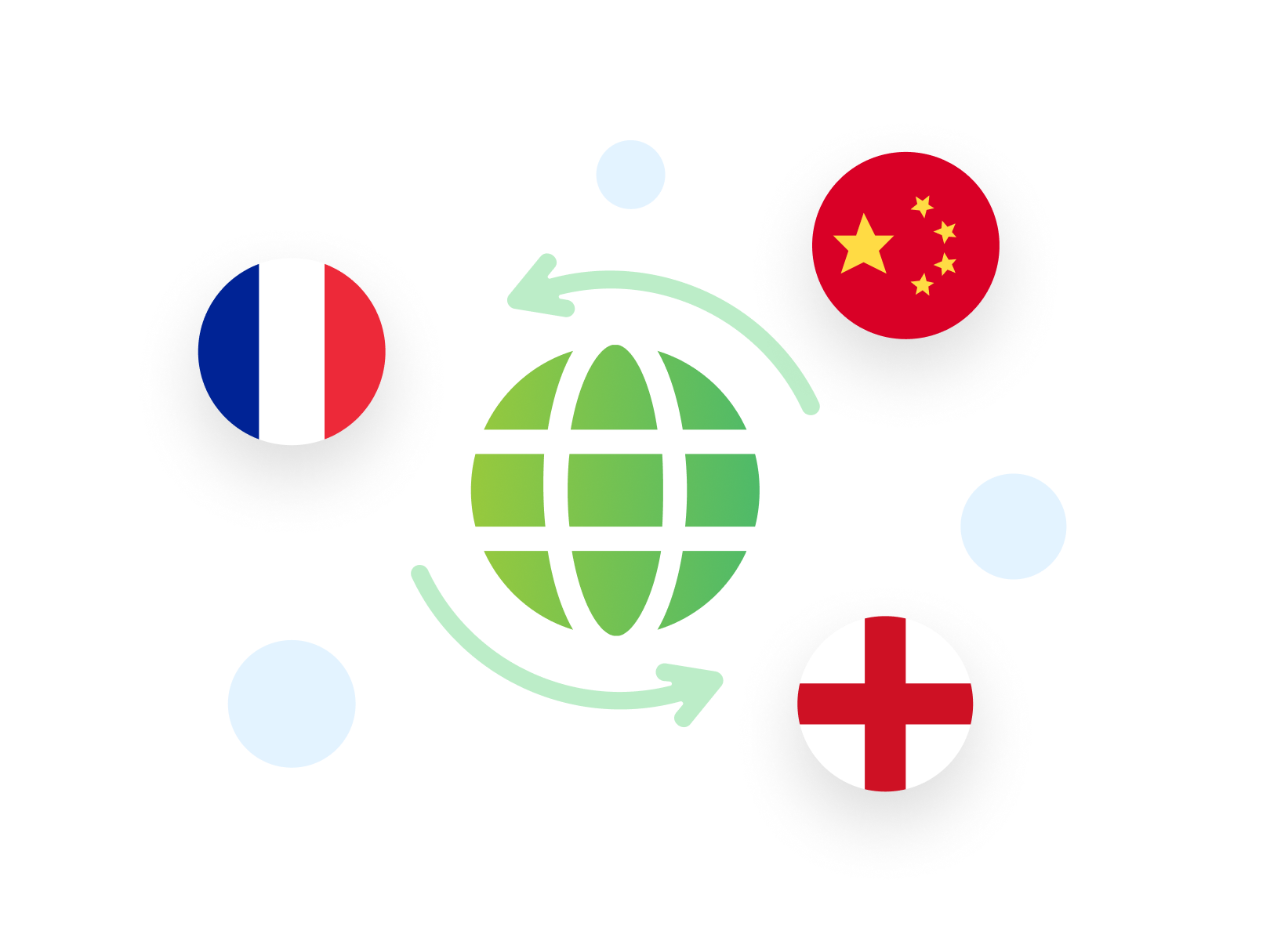 Dịch đa ngôn ngữ